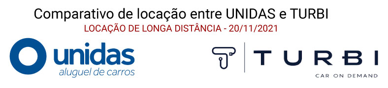 Comparativo locação veículo TURBI e UNIDAS
